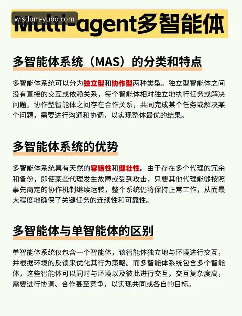 宇博功能介绍怎么样？新手也能快速上手的智慧平台全解析