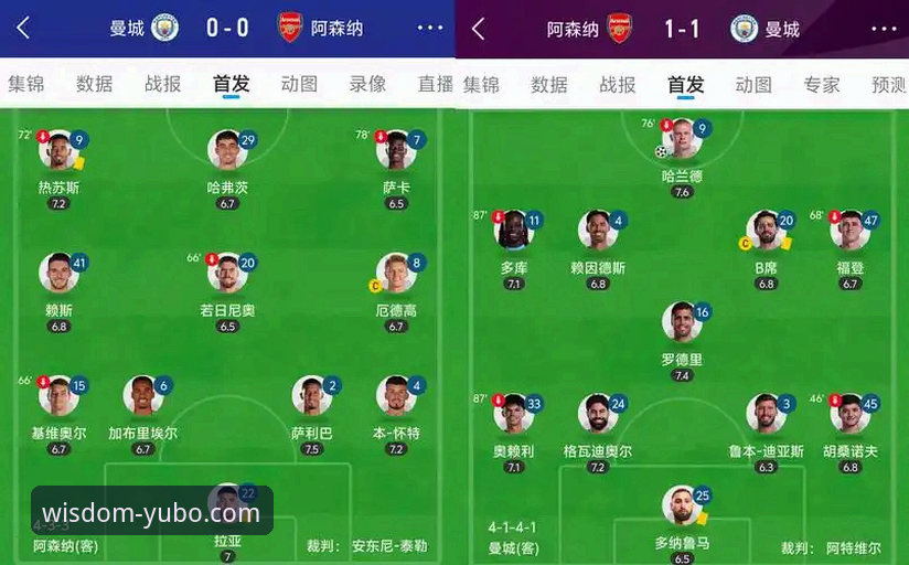 宇博数字化转型常见问题 阿森纳锋线新星进球数突破20大关,宇博体育平台观赛操作指南
