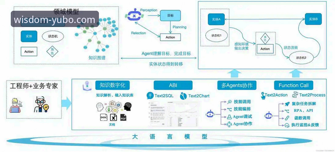 宇博体育平台人工智能解决方案官网详解：从入门到精通的全流程指南
